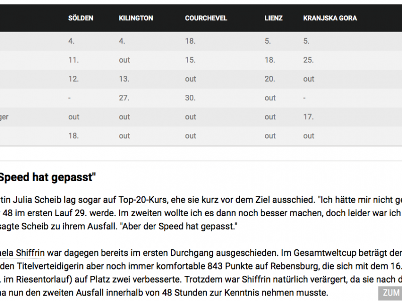 Bild zeigt einen Screenshot des Online-Artikels von Laola1 über die Skifahrerin Julia Scheib.